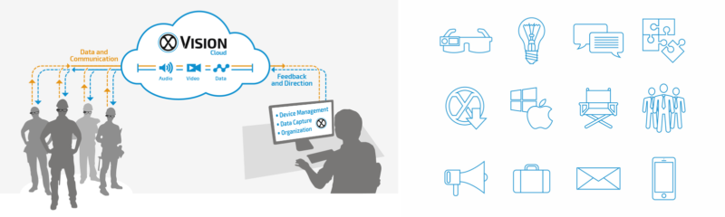 Wearable Technology Icons