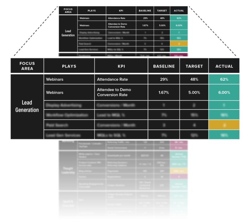 B2B KPI Template
