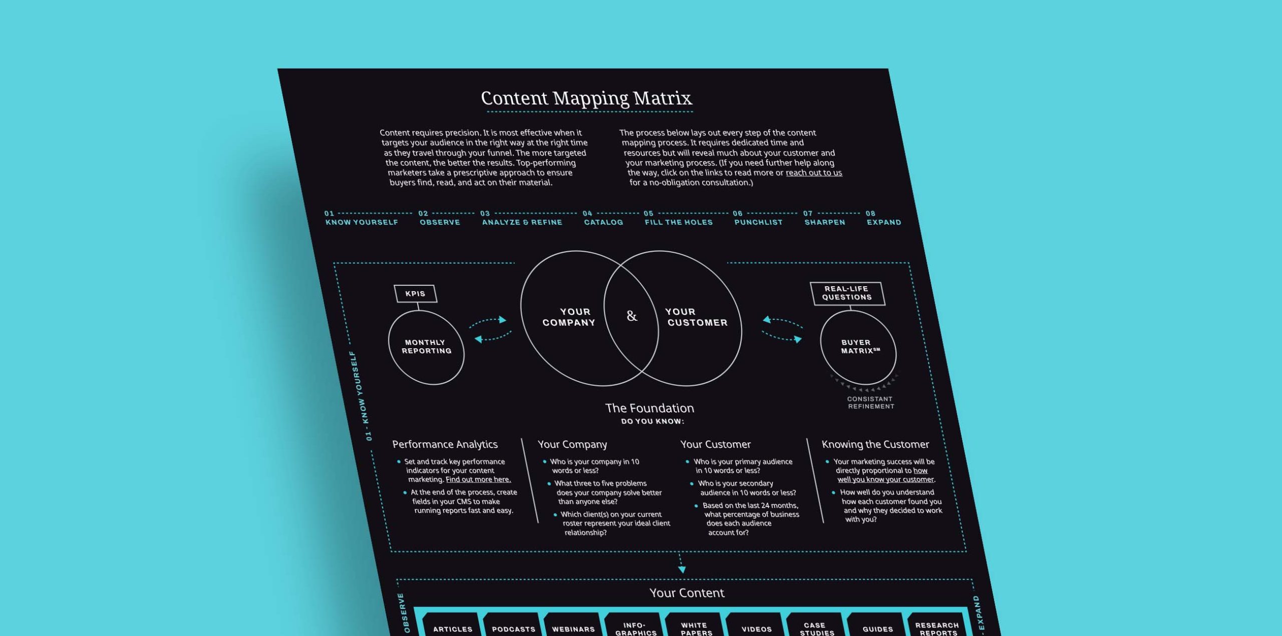 Content Mapping Matrix Infographic Preview