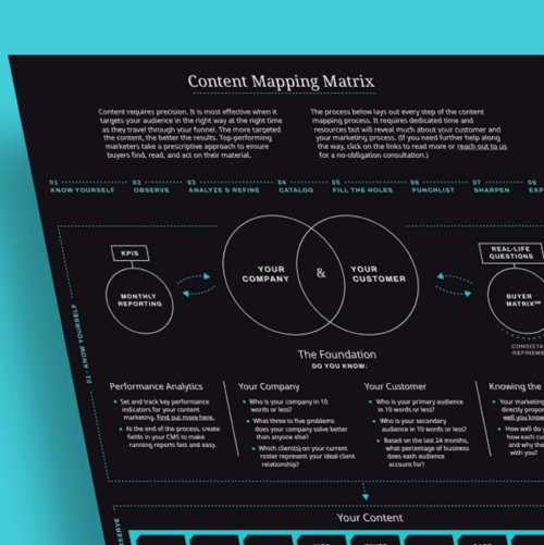 Content Mapping Matrix Infographic Preview