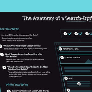 Portion of Golden Spiral's The Anatomy of a Search-Optimized Blog Post Infographic