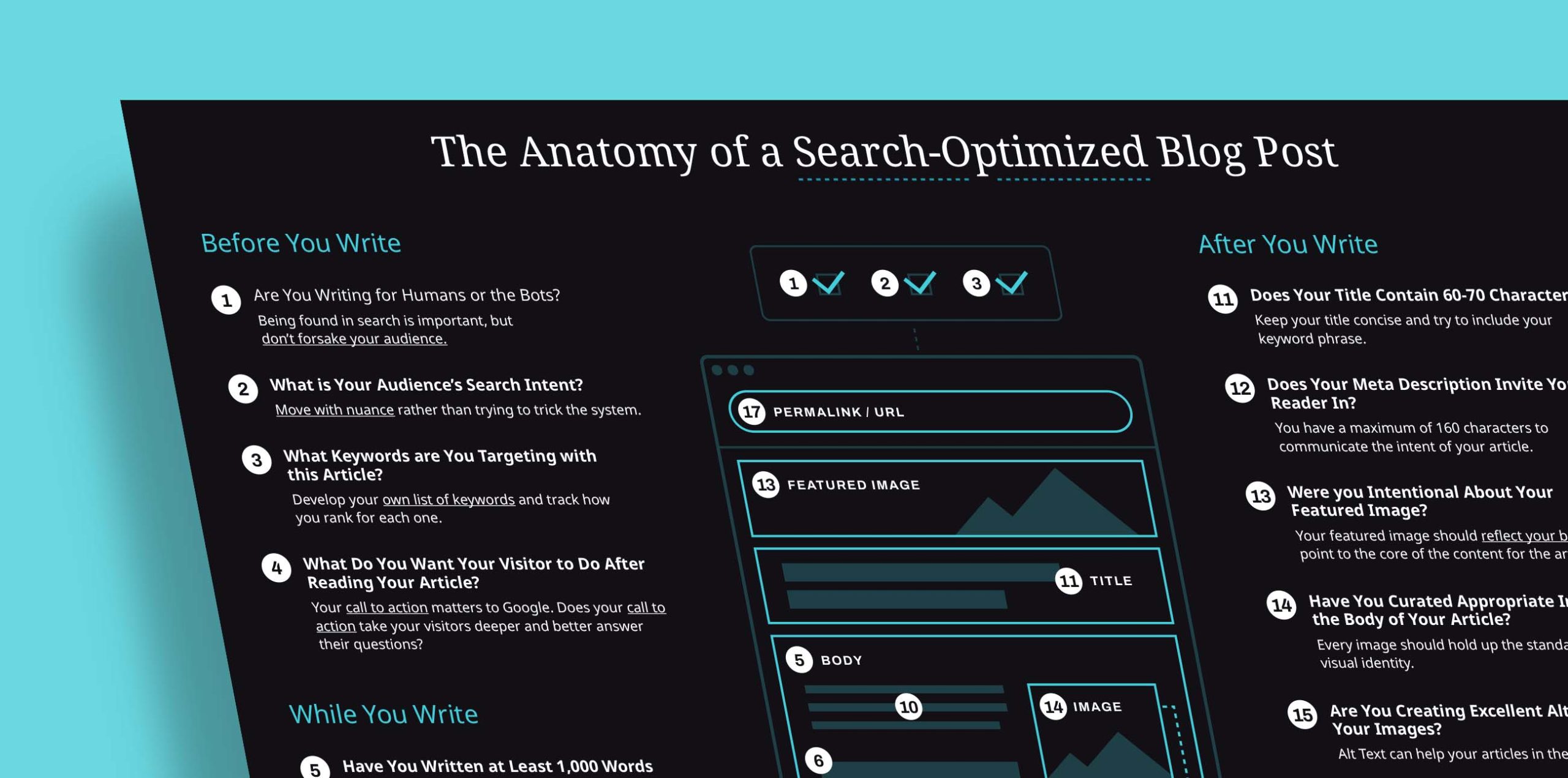 Portion of Golden Spiral's The Anatomy of a Search-Optimized Blog Post Infographic