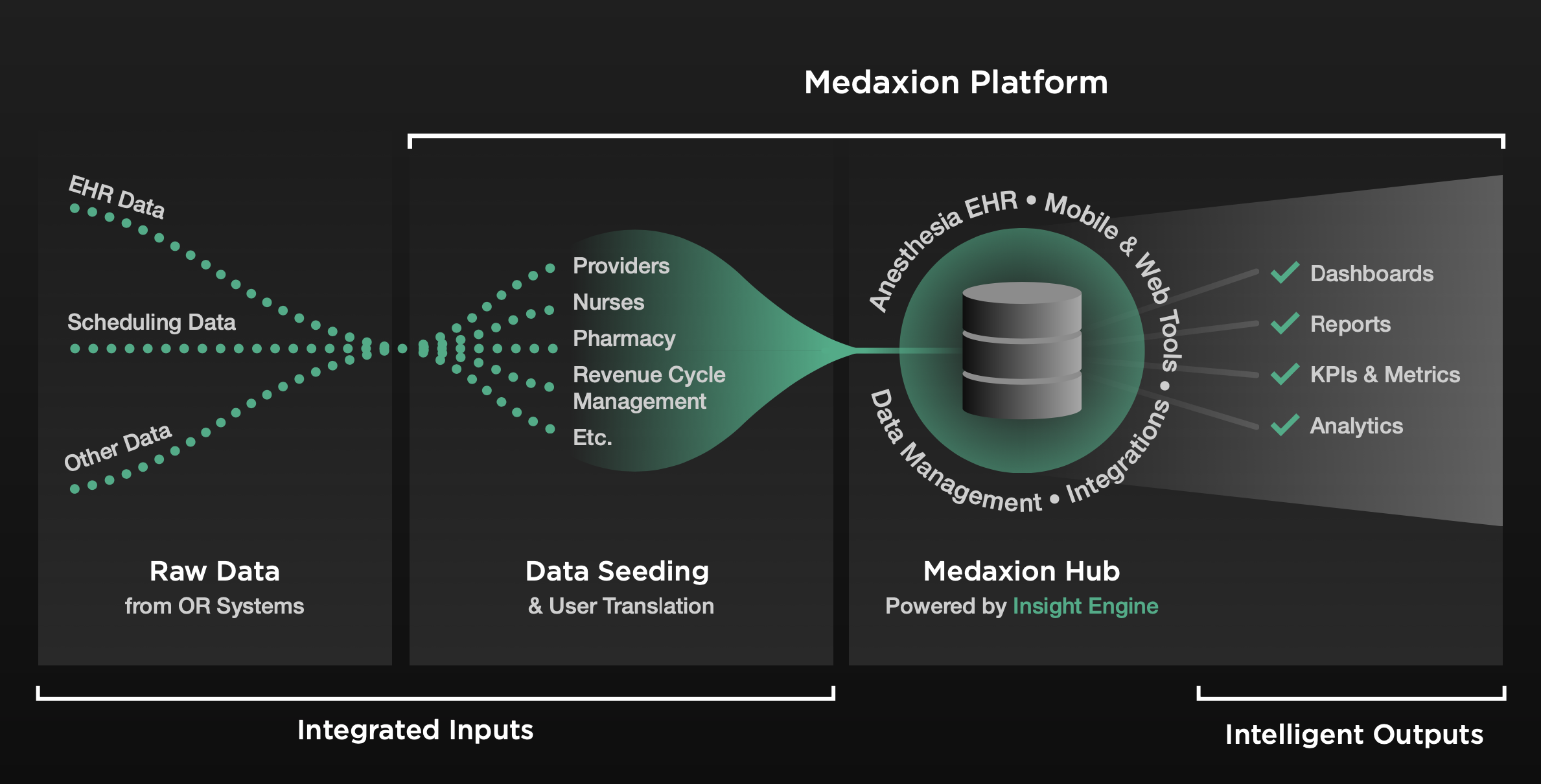 Medaxion Process Graphic